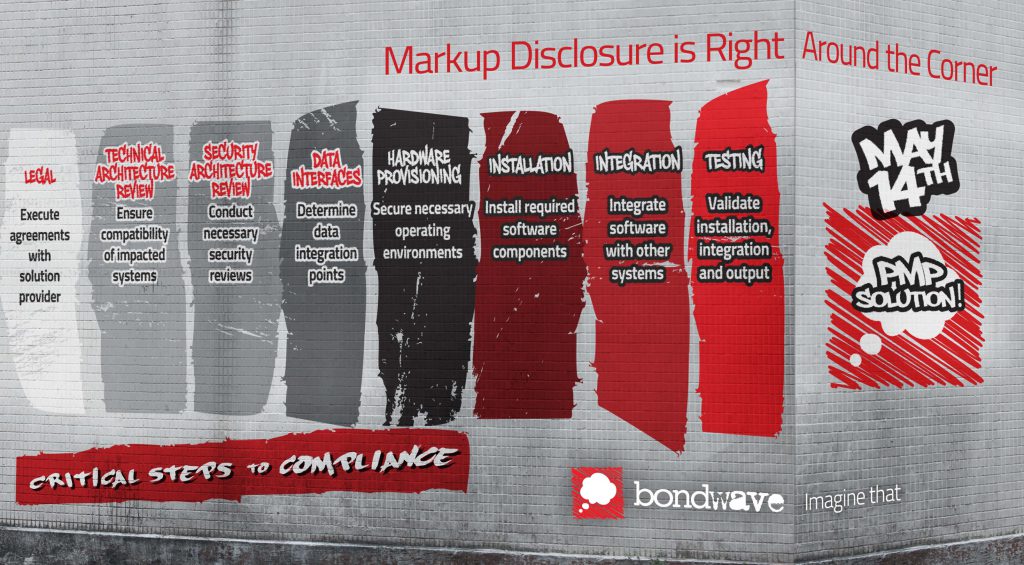BondWave PMP Steps Infographic