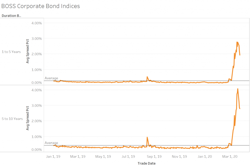 BOSS Corporate Bond Indices - 3/26/2020 Update