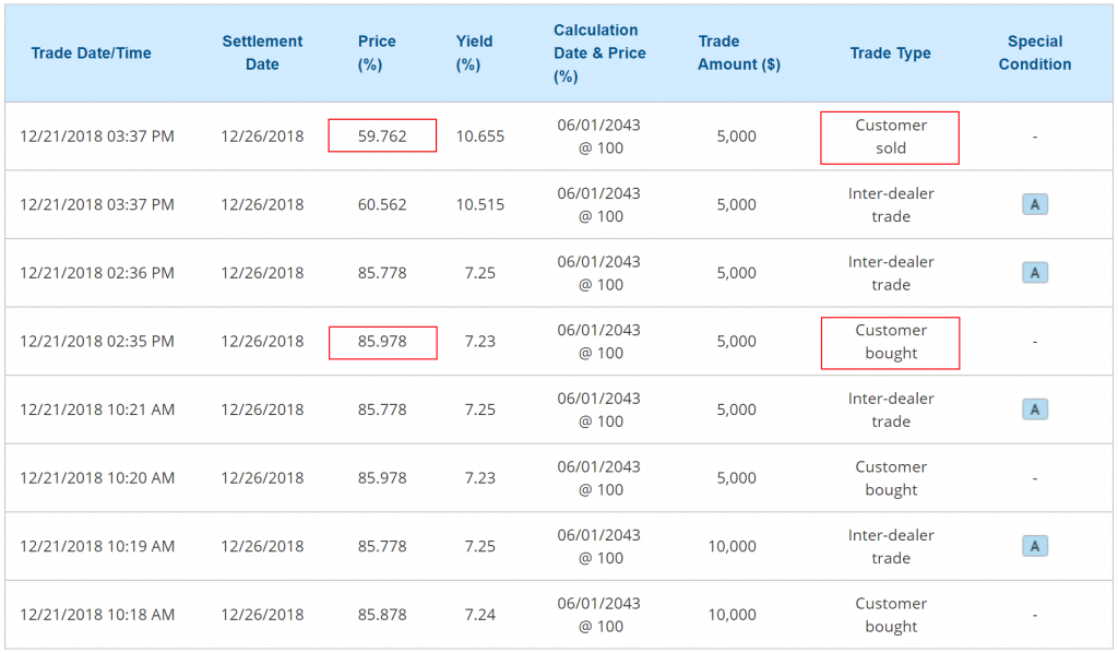 Paradise bond trade data. Source MSRB