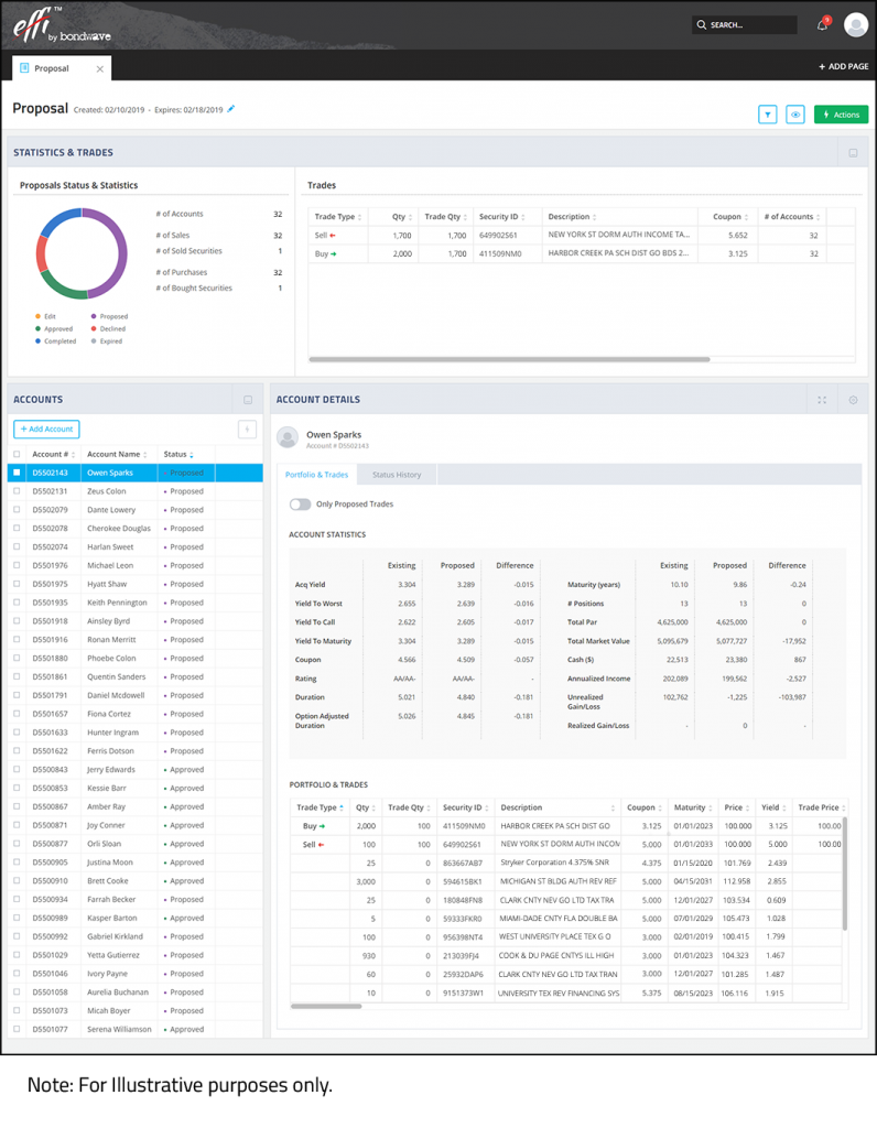Trading system specialist worldquant
